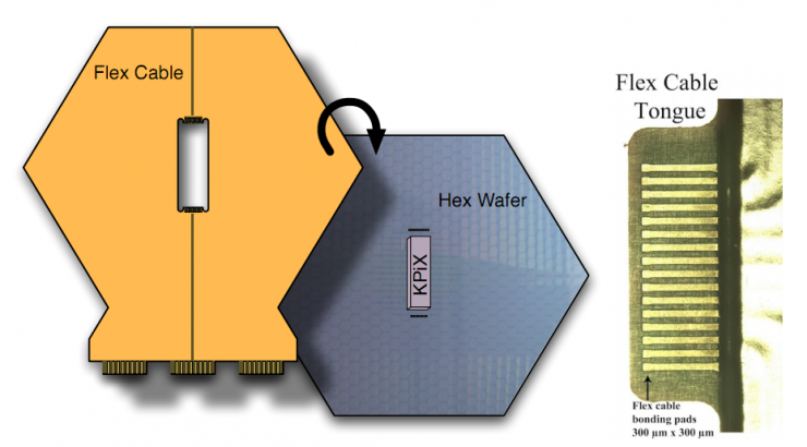 hexagonal silicon sensors